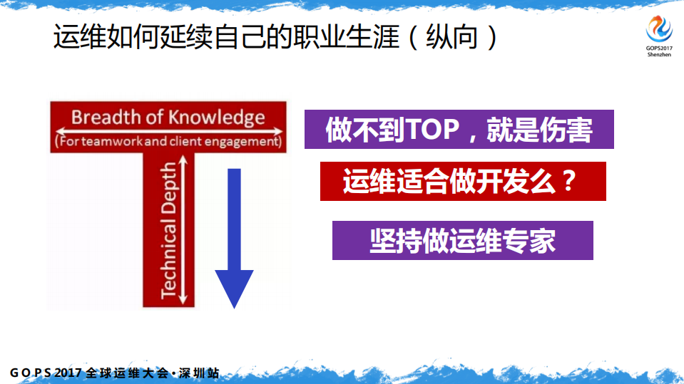 基于+DevOps+的新运维成长路径_ITIL之家(www.itilzj.com)_.PDF 第3页