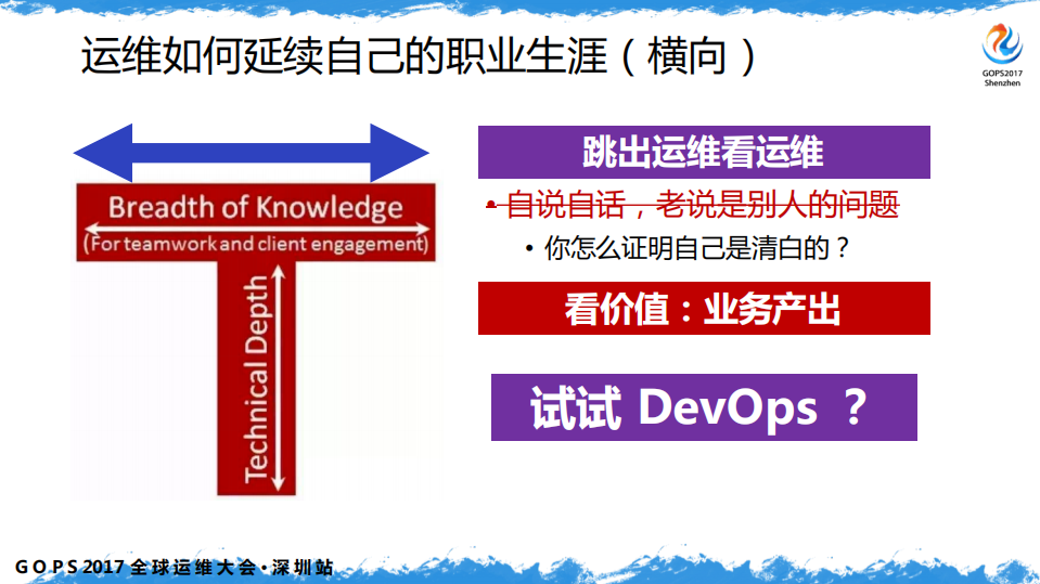 基于+DevOps+的新运维成长路径_ITIL之家(www.itilzj.com)_.PDF 第4页