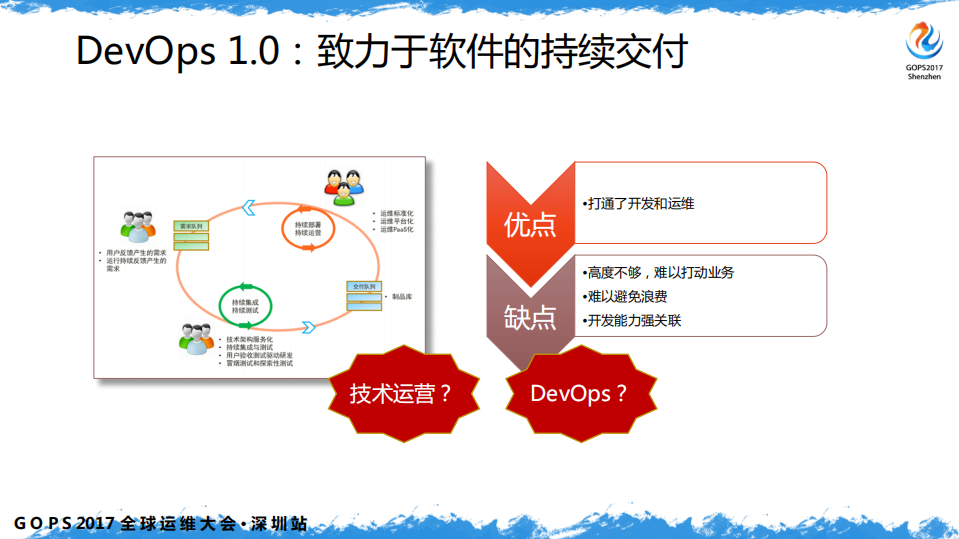 基于+DevOps+的新运维成长路径_ITIL之家(www.itilzj.com)_.PDF 第6页
