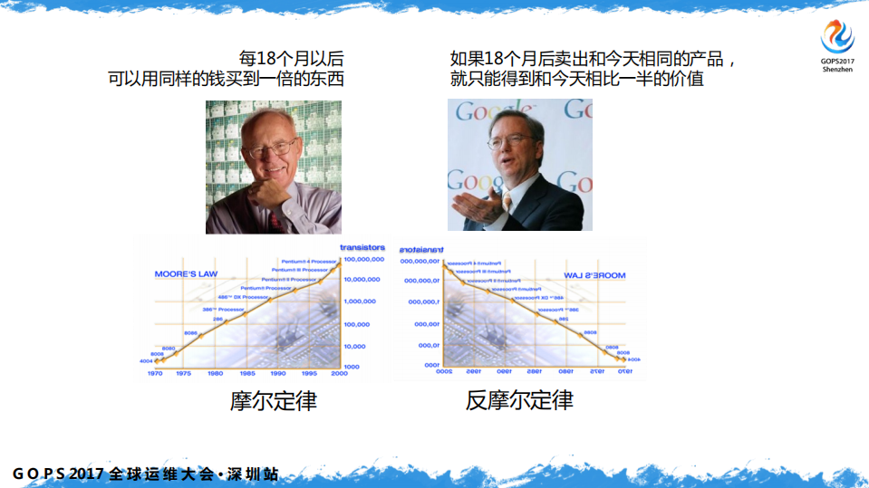 基于+DevOps+的新运维成长路径_ITIL之家(www.itilzj.com)_.PDF 第8页