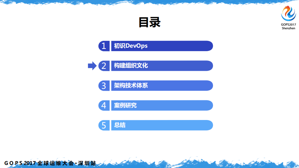 复杂业务体系中+DevOps+理论及方法的实践_ITIL之家(www.itilzj.com)_.PDF 第6页