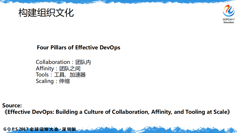 复杂业务体系中+DevOps+理论及方法的实践_ITIL之家(www.itilzj.com)_.PDF 第9页