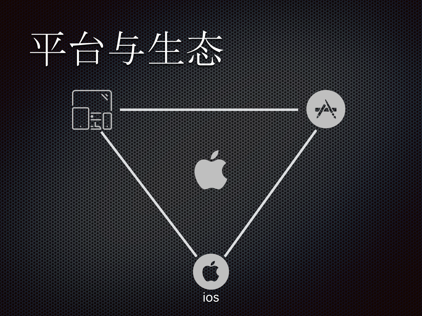 阿里巴巴运维中台的演进与建设_ITIL之家(www.itilzj.com)_.PDF 第5页