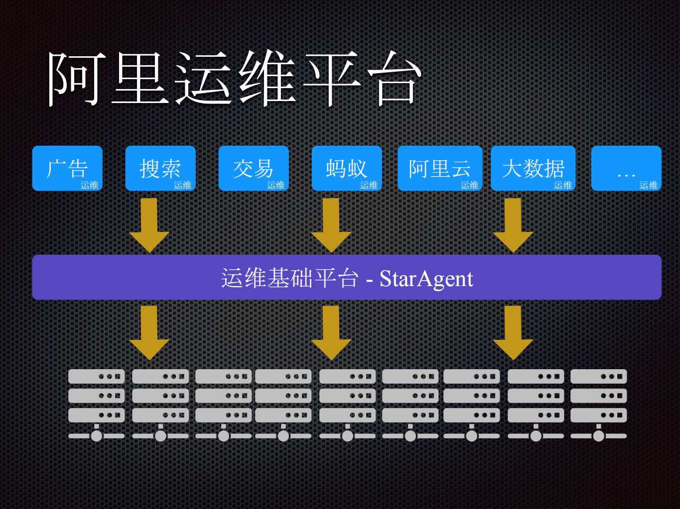 阿里巴巴运维中台的演进与建设_ITIL之家(www.itilzj.com)_.PDF 第6页