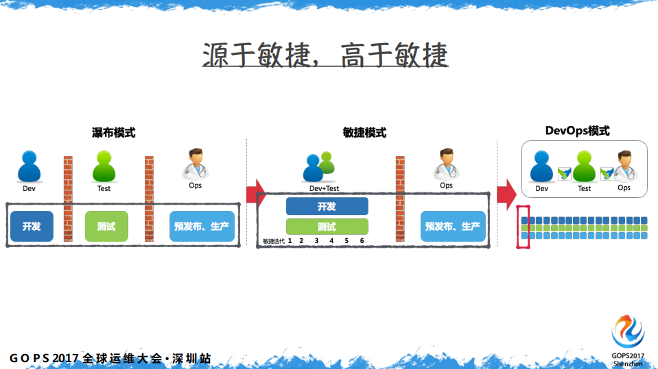 DevOps+的绞杀者之路_ITIL之家(www.itilzj.com)_.PDF 第7页