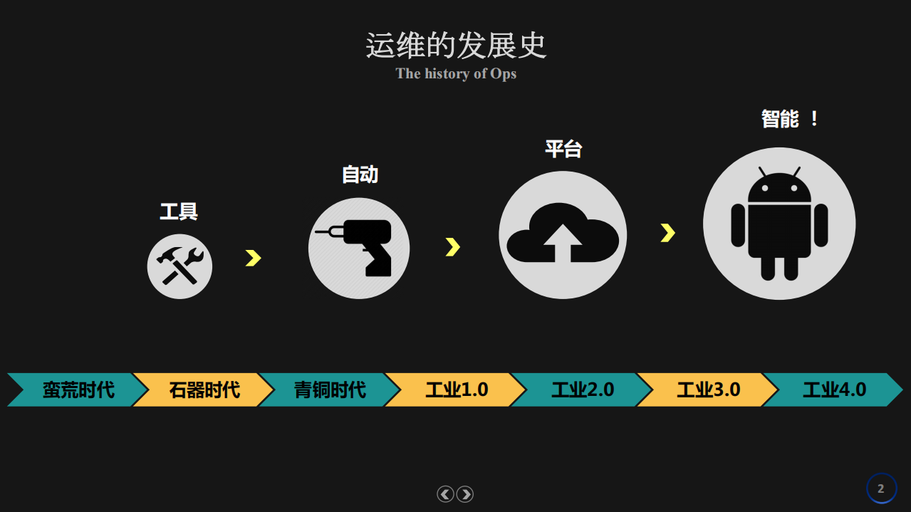 运维的救赎_ITIL之家(www.itilzj.com)_.PDF 第2页