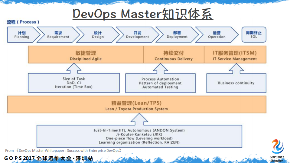 DevOps+的绞杀者之路_ITIL之家(www.itilzj.com)_.PDF 第8页