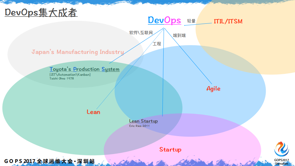 DevOps+的绞杀者之路_ITIL之家(www.itilzj.com)_.PDF 第9页