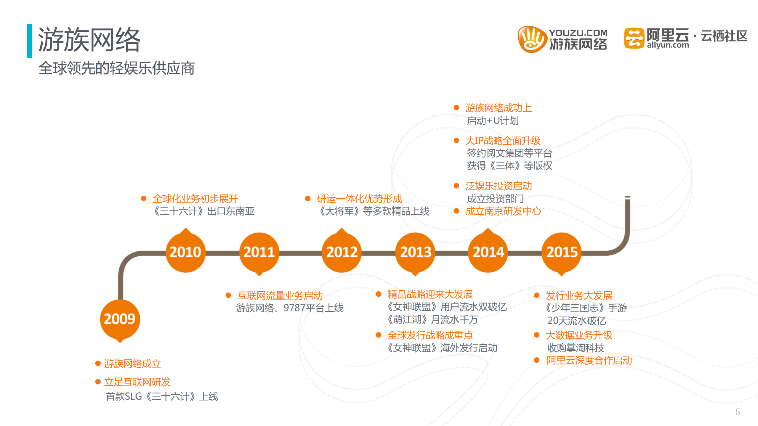 游族网络：如何运维千台以上游戏云服务器_ITIL之家(www.itilzj.com)_.PDF 第5页
