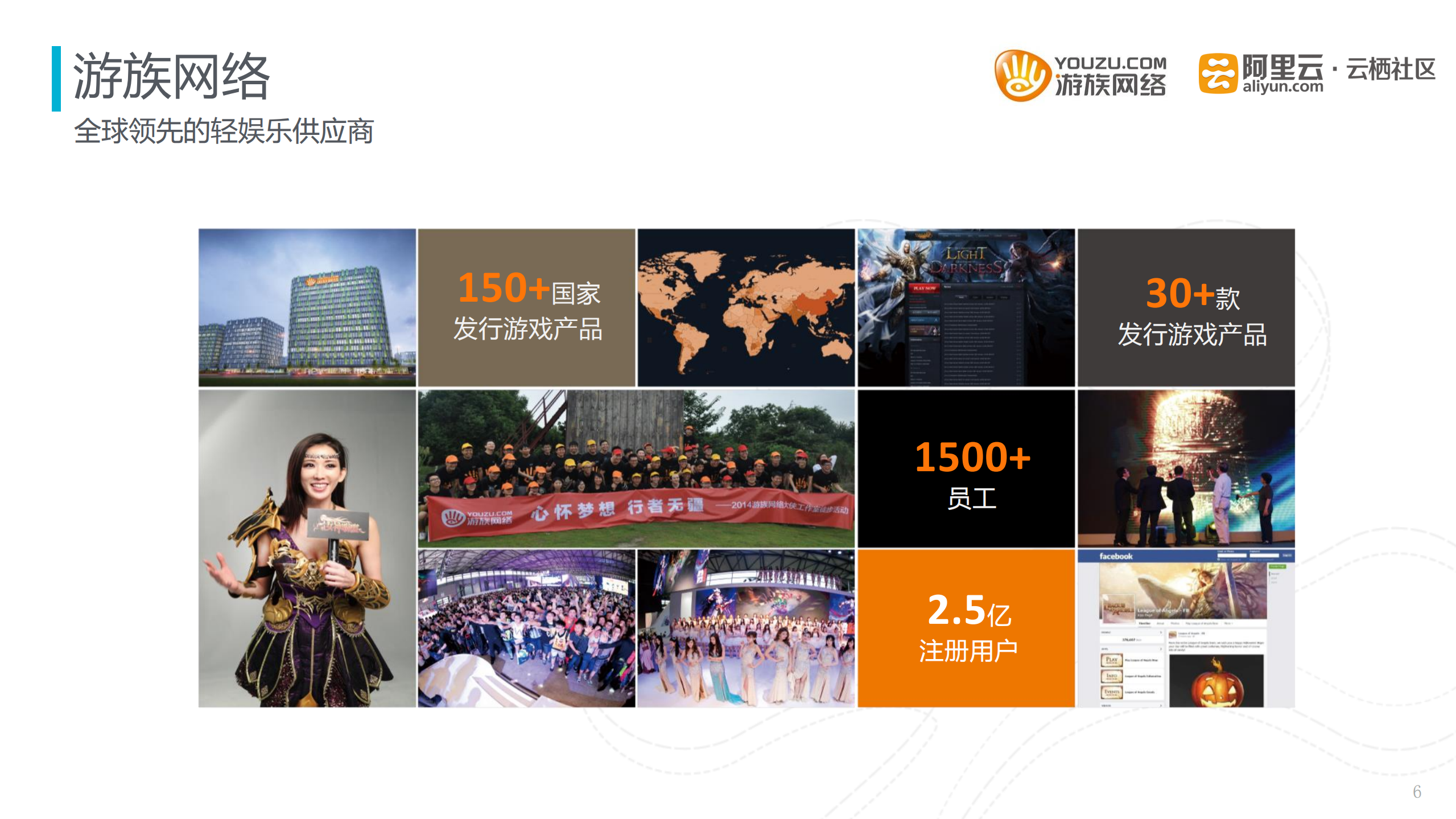 游族网络：如何运维千台以上游戏云服务器_ITIL之家(www.itilzj.com)_.PDF 第6页