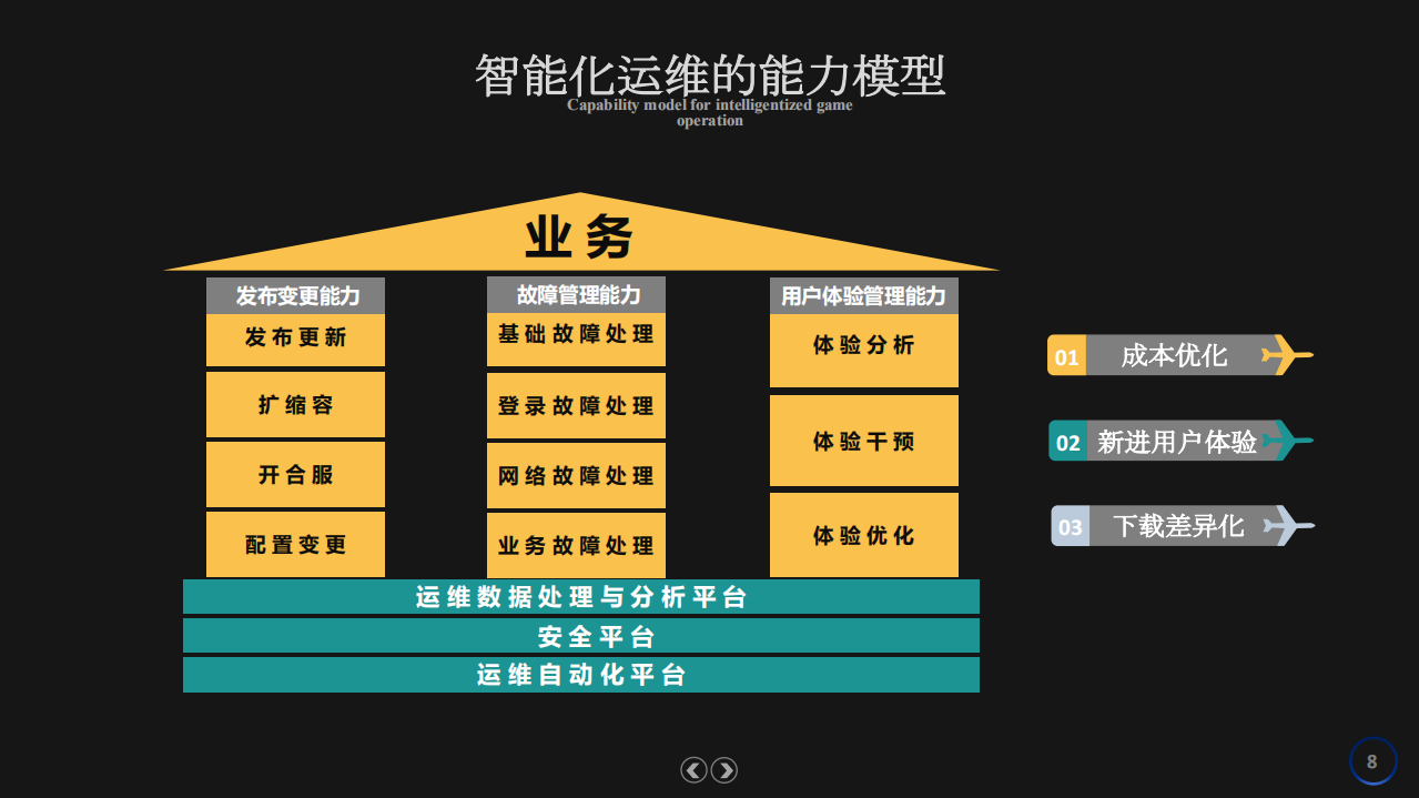 运维的救赎_ITIL之家(www.itilzj.com)_.PDF 第8页