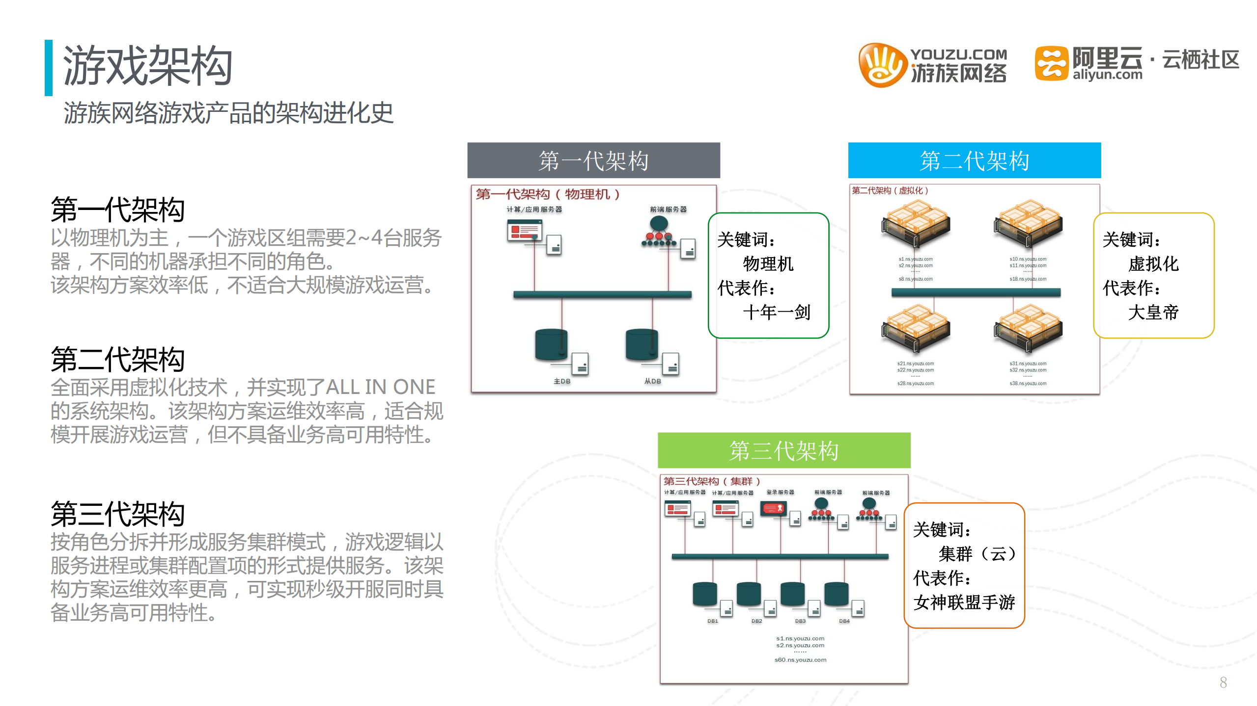 游族网络：如何运维千台以上游戏云服务器_ITIL之家(www.itilzj.com)_.PDF 第8页