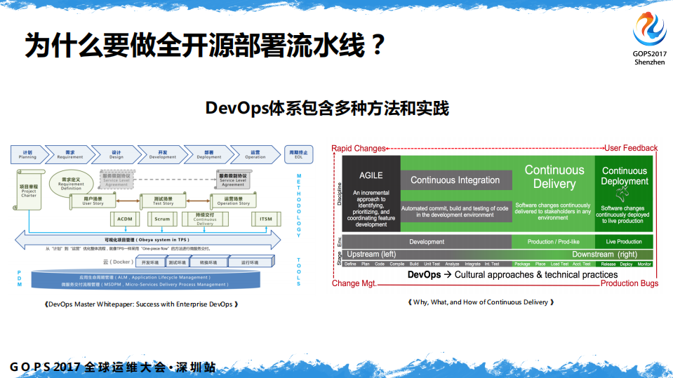 DevOps+全开源端到端部署流水线_ITIL之家(www.itilzj.com)_.PDF 第3页