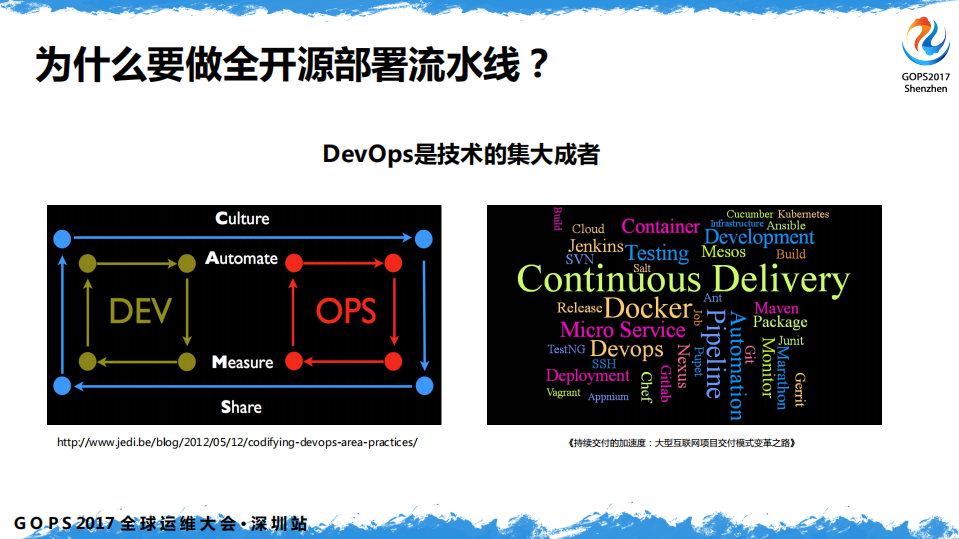 DevOps+全开源端到端部署流水线_ITIL之家(www.itilzj.com)_.PDF 第4页