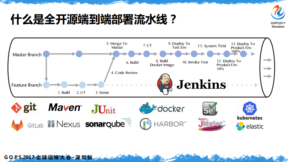 DevOps+全开源端到端部署流水线_ITIL之家(www.itilzj.com)_.PDF 第8页
