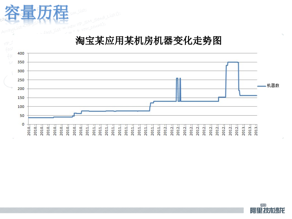 如何利用应用自己的数据来保证系统的稳定_ITIL之家(www.itilzj.com)_.PPTX 第3页