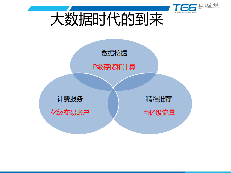 互联网海量运维_ITIL之家(www.itilzj.com)_.PDF 第4页