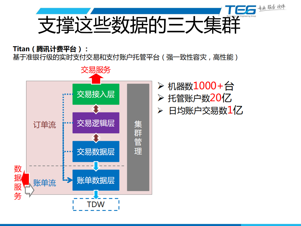 互联网海量运维_ITIL之家(www.itilzj.com)_.PDF 第6页