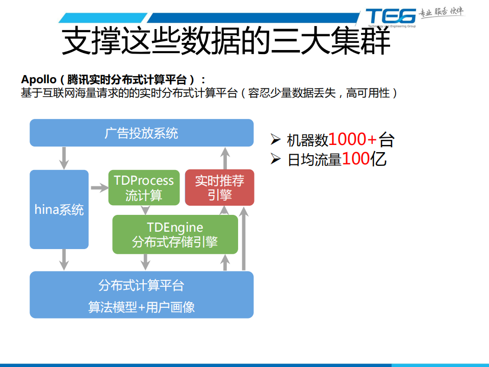 互联网海量运维_ITIL之家(www.itilzj.com)_.PDF 第7页