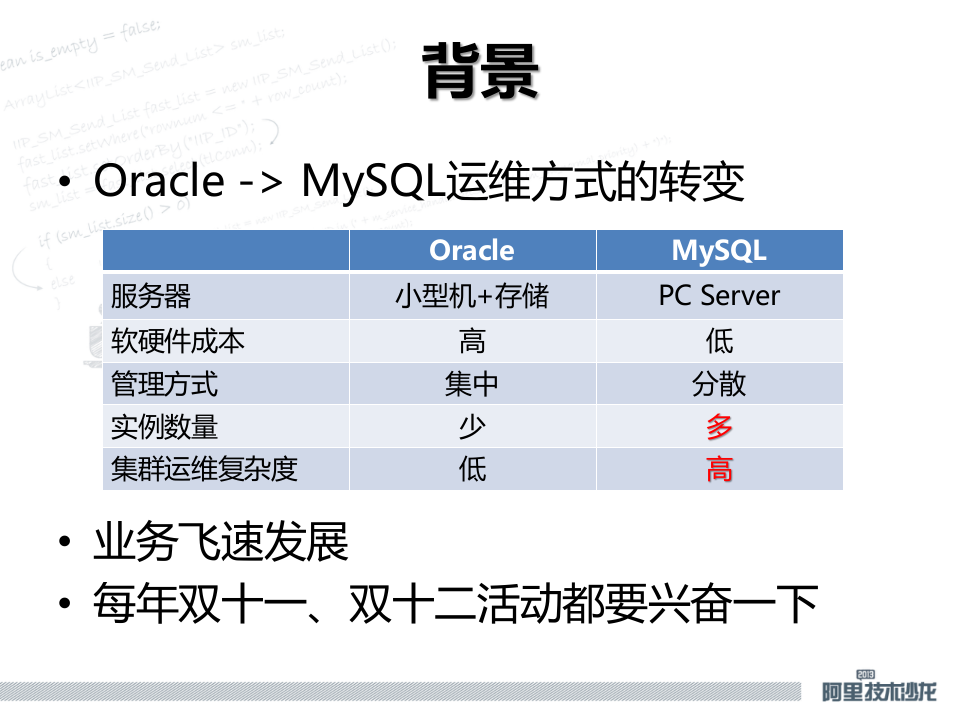 阿里数据库自动化运维平台_ITIL之家(www.itilzj.com)_.PPTX 第4页