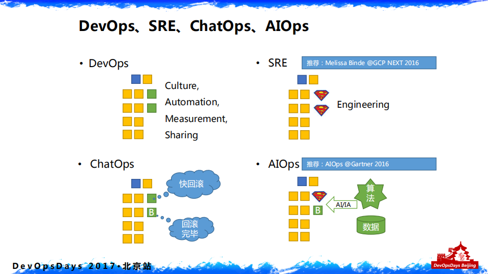 百度智能运维实践_ITIL之家(www.itilzj.com)_.PDF 第4页
