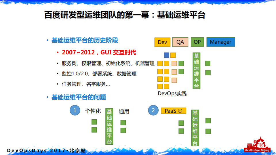 百度智能运维实践_ITIL之家(www.itilzj.com)_.PDF 第5页