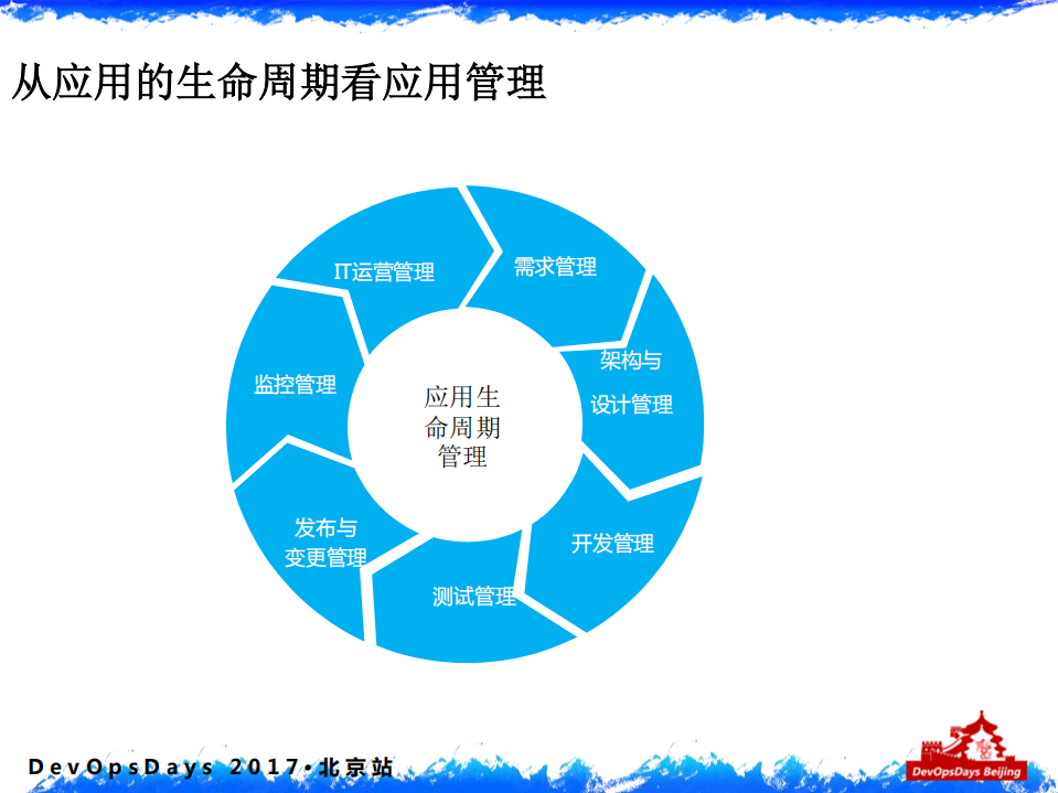 DevOps驱动应用运维变革与创新_ITIL之家(www.itilzj.com)_.PDF 第4页