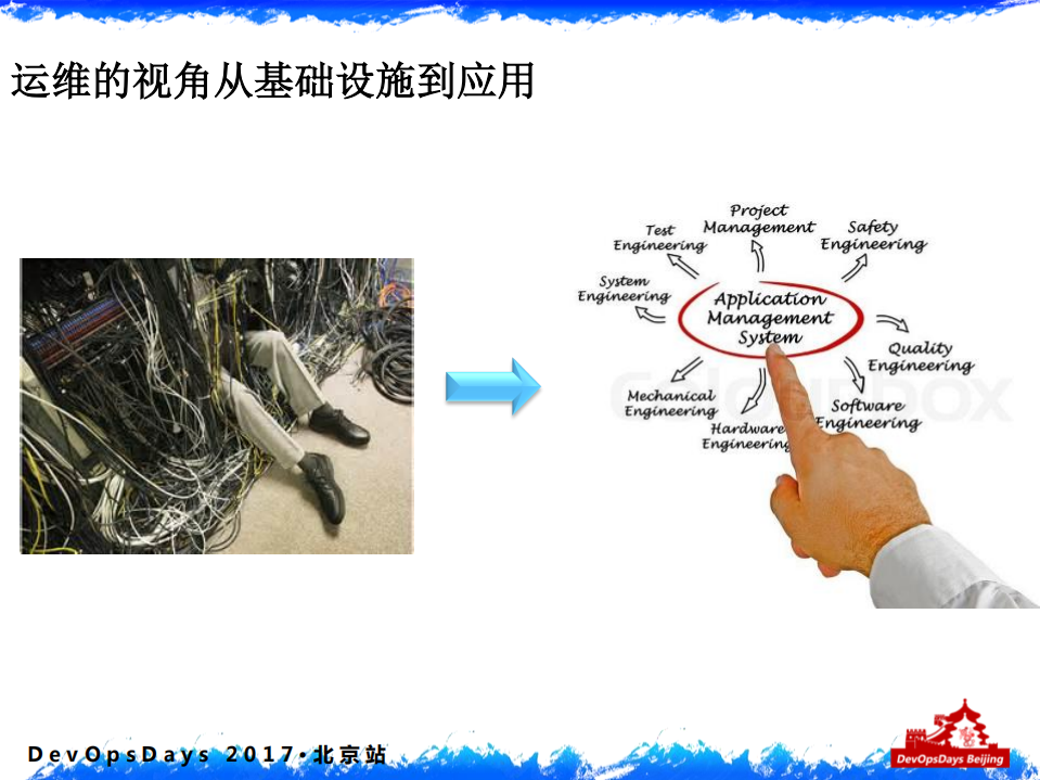 DevOps驱动应用运维变革与创新_ITIL之家(www.itilzj.com)_.PDF 第5页