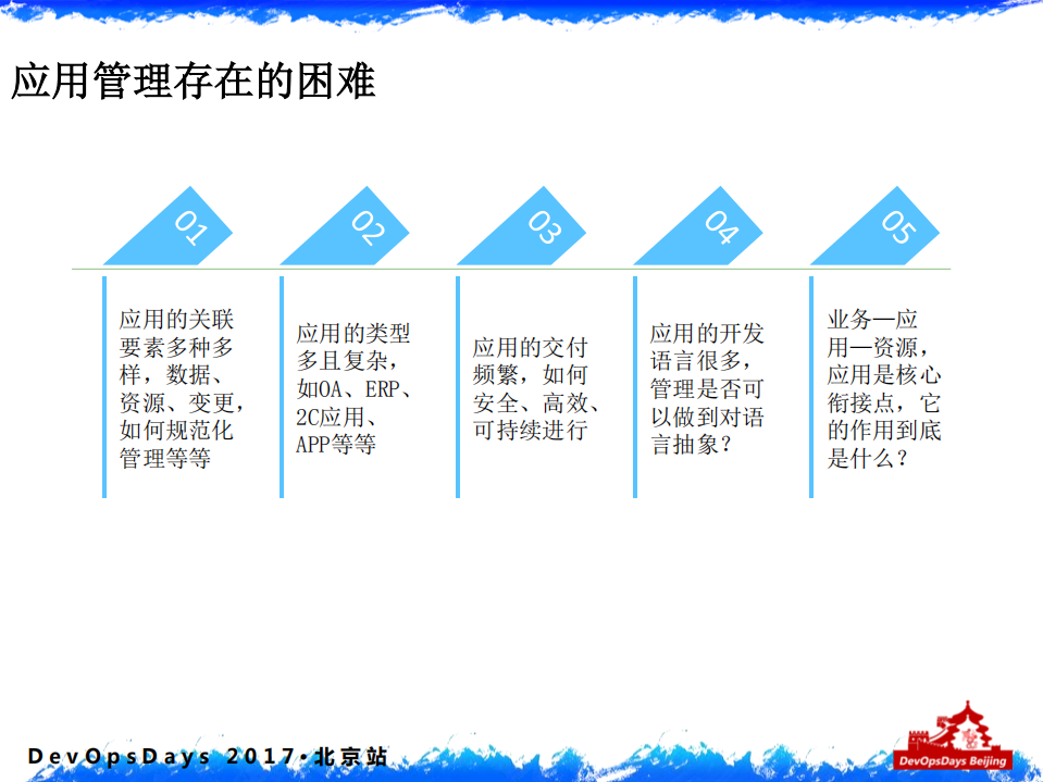 DevOps驱动应用运维变革与创新_ITIL之家(www.itilzj.com)_.PDF 第6页