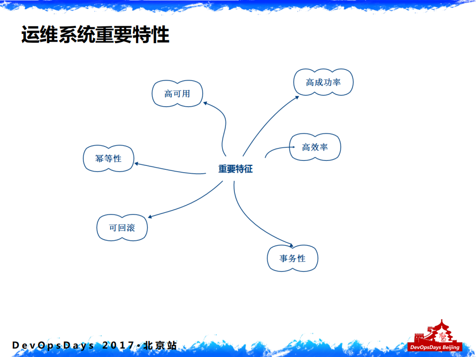 阿里DevOps转型之运维平台实践_ITIL之家(www.itilzj.com)_.PDF 第6页