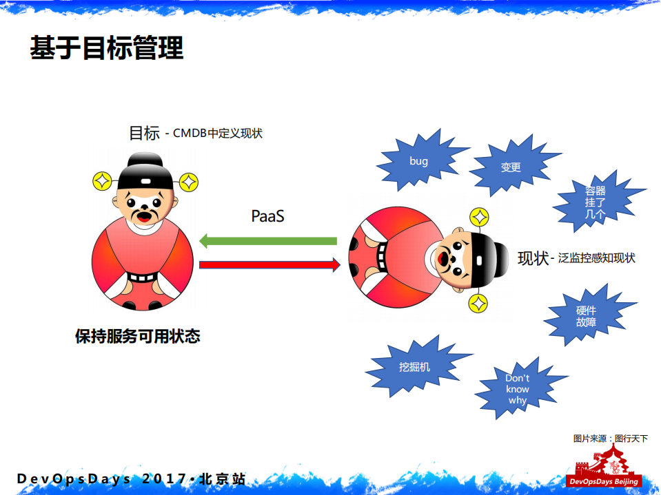 阿里DevOps转型之运维平台实践_ITIL之家(www.itilzj.com)_.PDF 第7页
