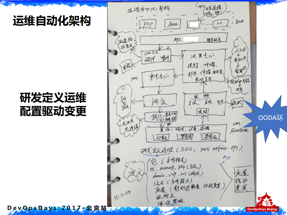 阿里DevOps转型之运维平台实践_ITIL之家(www.itilzj.com)_.PDF 第8页