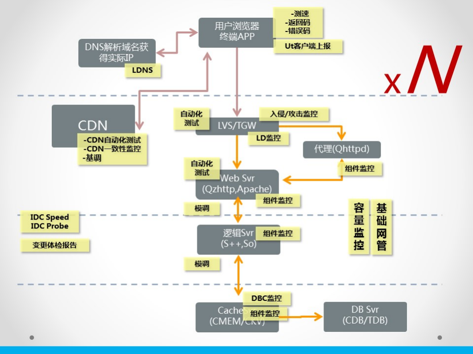 智能监控革新_ITIL之家(www.itilzj.com)_.PDF 第5页