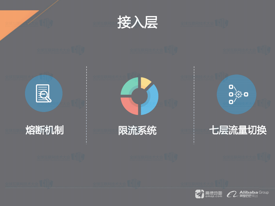服务高可用实践之路_ITIL之家(www.itilzj.com)_.PDF 第7页