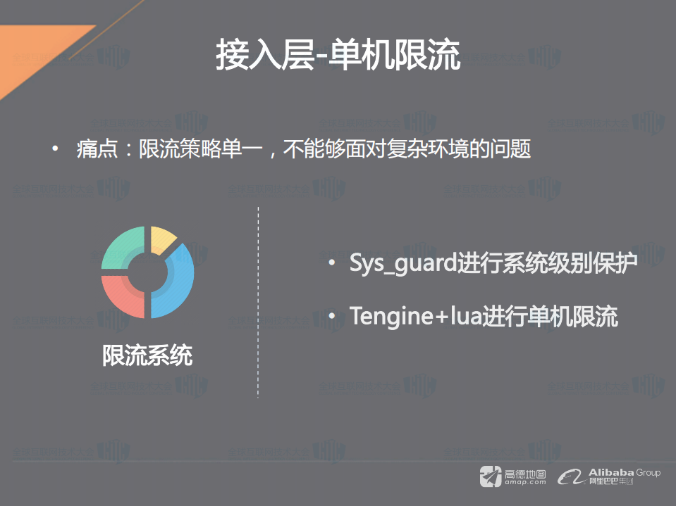 服务高可用实践之路_ITIL之家(www.itilzj.com)_.PDF 第9页
