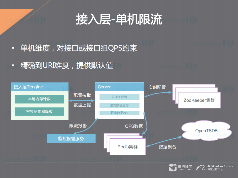 服务高可用实践之路_ITIL之家(www.itilzj.com)_.PDF 第10页