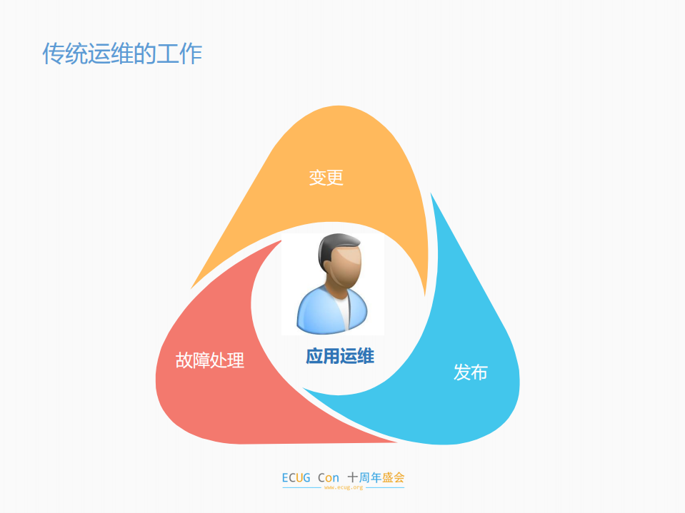 云时代的运维转型_ITIL之家(www.itilzj.com)_.PDF 第7页