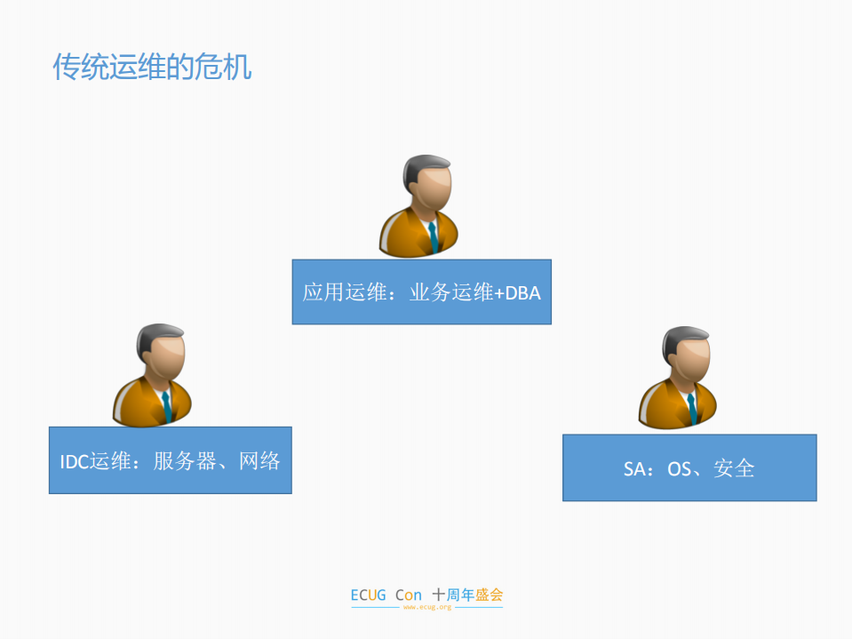 云时代的运维转型_ITIL之家(www.itilzj.com)_.PDF 第8页