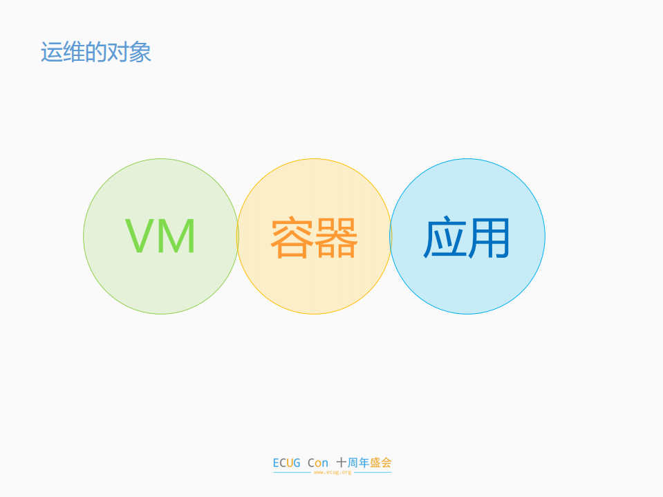 云时代的运维转型_ITIL之家(www.itilzj.com)_.PDF 第9页