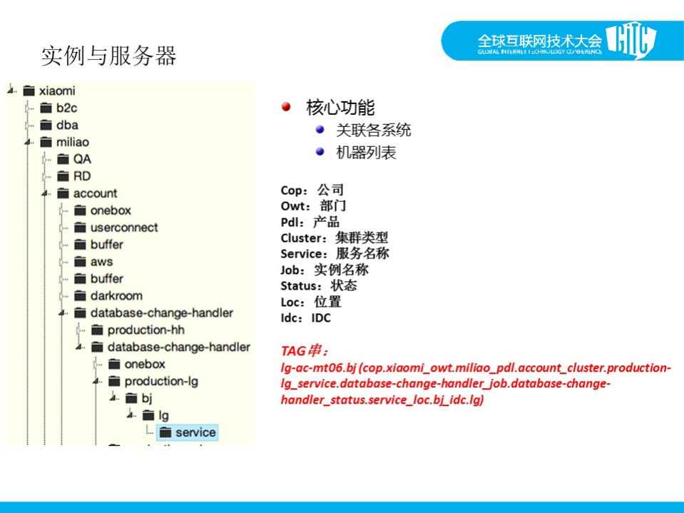 小米运维系统发展之路_ITIL之家(www.itilzj.com)_.PDF 第5页