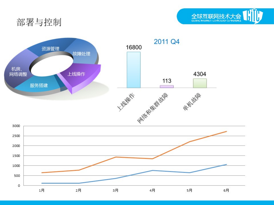 小米运维系统发展之路_ITIL之家(www.itilzj.com)_.PDF 第6页