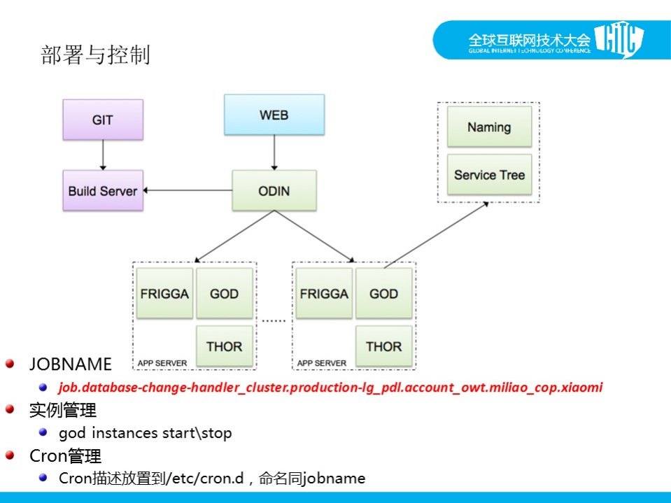 小米运维系统发展之路_ITIL之家(www.itilzj.com)_.PDF 第7页