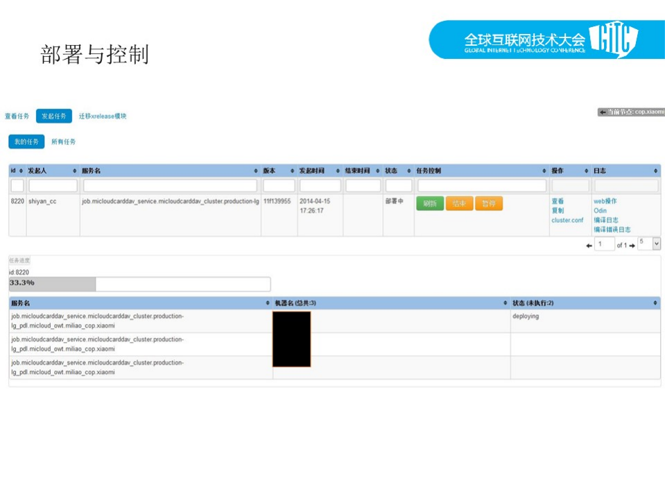 小米运维系统发展之路_ITIL之家(www.itilzj.com)_.PDF 第10页