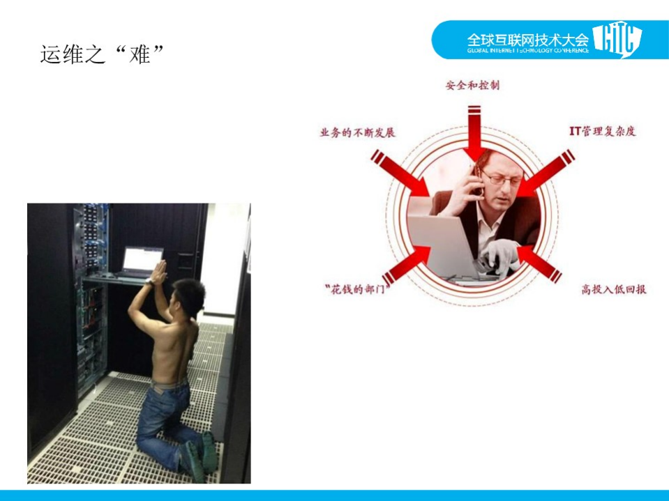 站在云上看运维_ITIL之家(www.itilzj.com)_.PDF 第2页