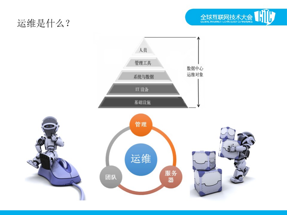 站在云上看运维_ITIL之家(www.itilzj.com)_.PDF 第3页