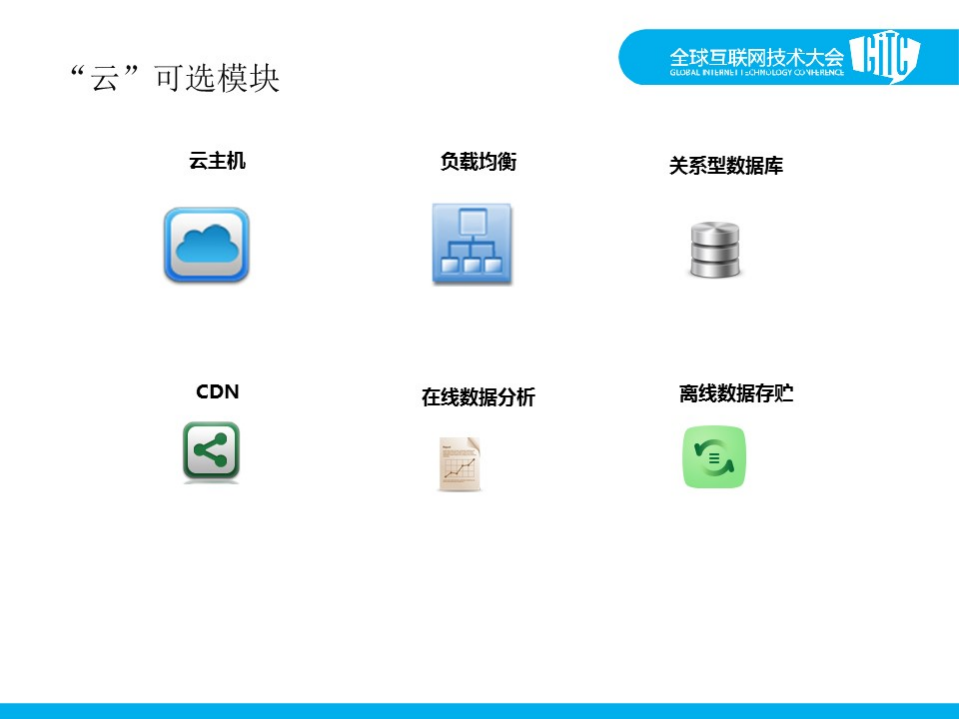 站在云上看运维_ITIL之家(www.itilzj.com)_.PDF 第5页