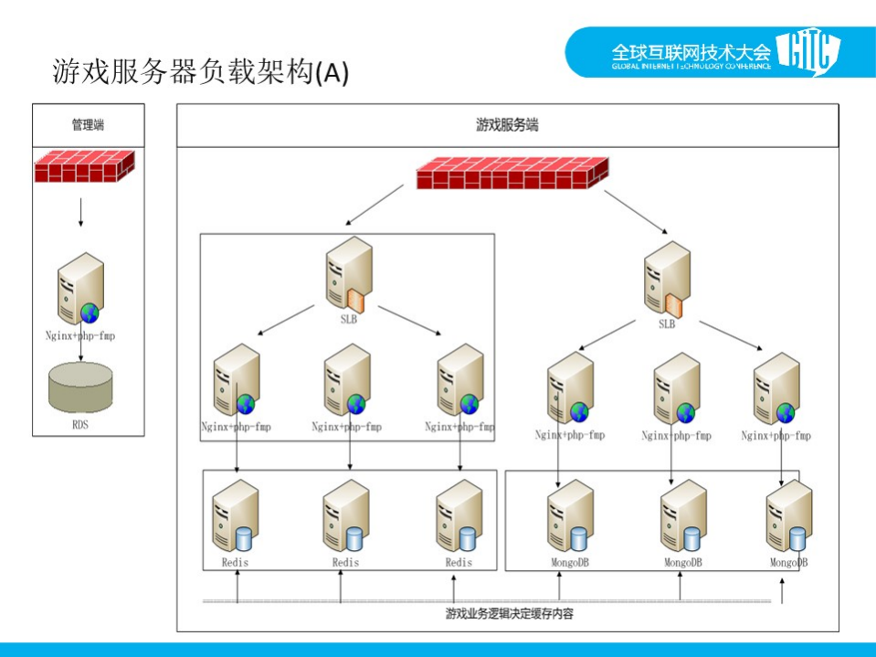 站在云上看运维_ITIL之家(www.itilzj.com)_.PDF 第7页