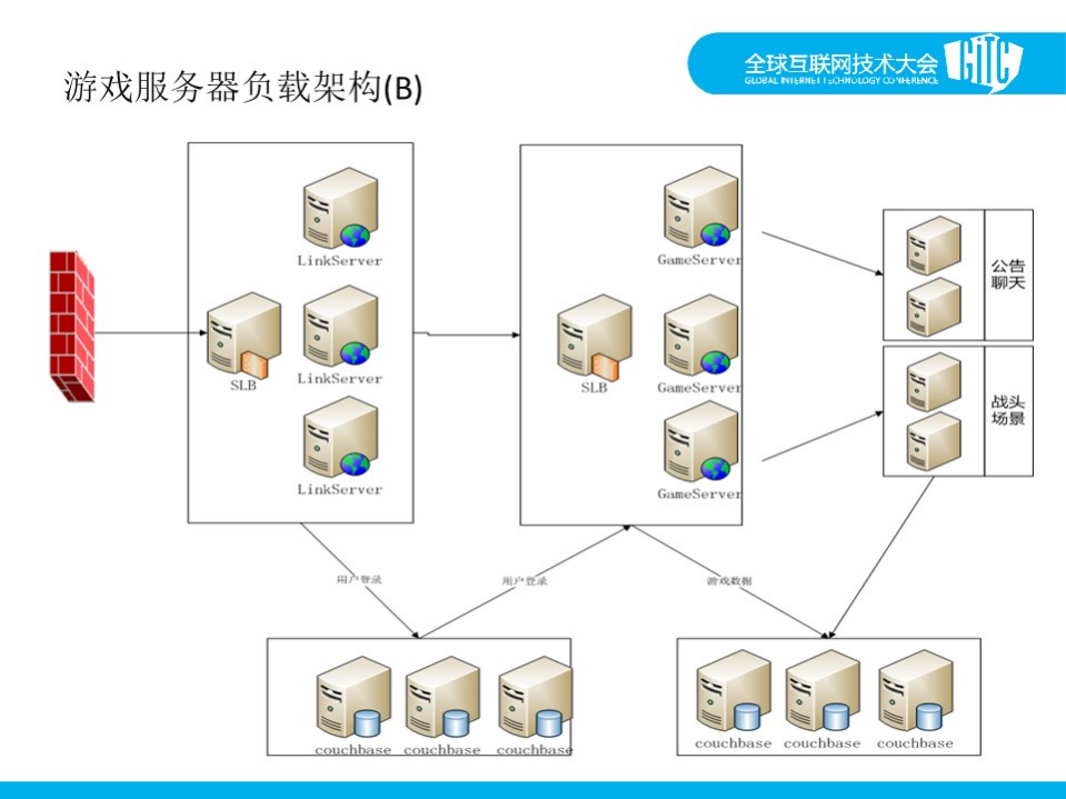 站在云上看运维_ITIL之家(www.itilzj.com)_.PDF 第8页