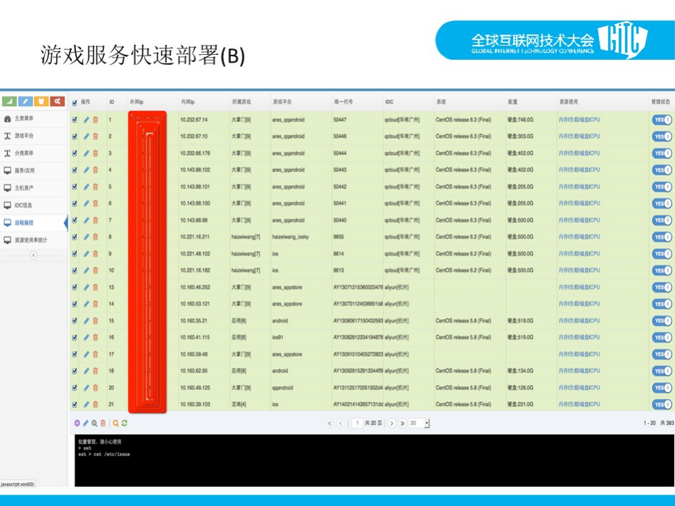 站在云上看运维_ITIL之家(www.itilzj.com)_.PDF 第10页