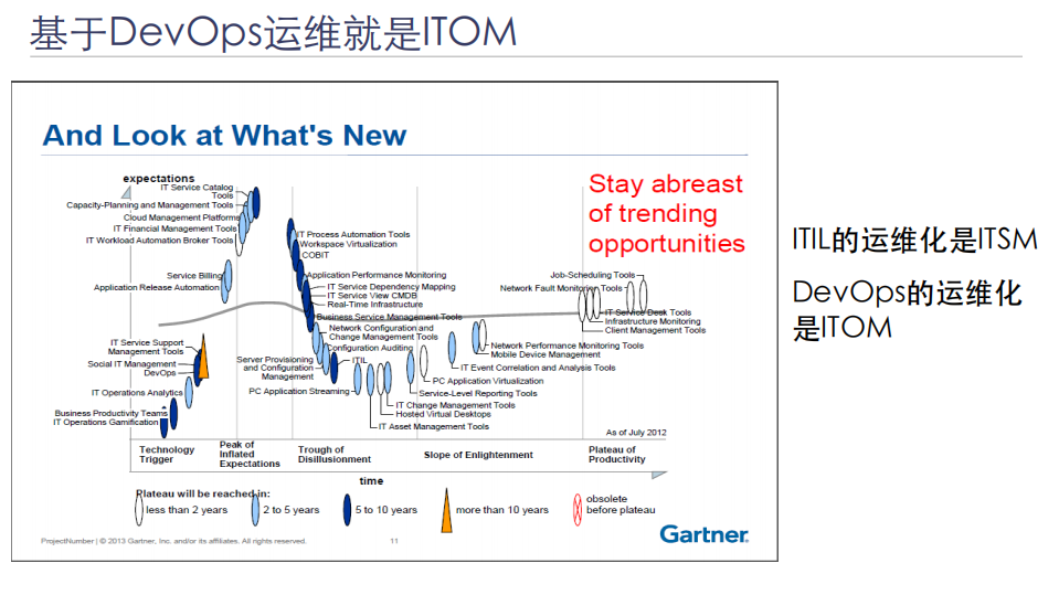 运维体系框架与其精益实践_ITIL之家(www.itilzj.com)_.PDF 第8页